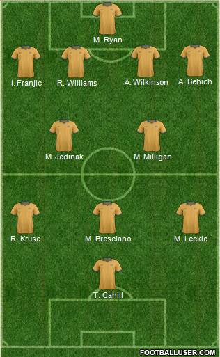 Australia Formation 2014