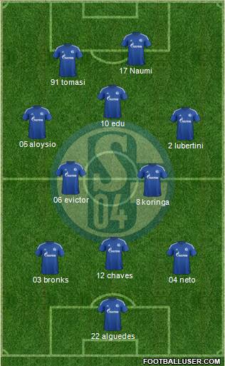 FC Schalke 04 Formation 2014