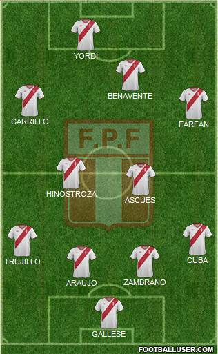 Peru Formation 2014