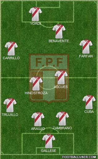 Peru Formation 2014