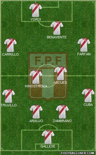 Peru Formation 2014