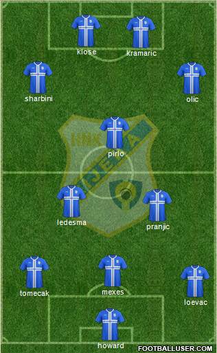 HNK Rijeka Formation 2014