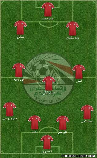 Egypt Formation 2014