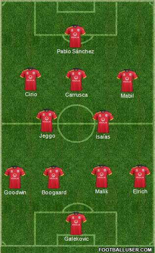 Adelaide United FC Formation 2014