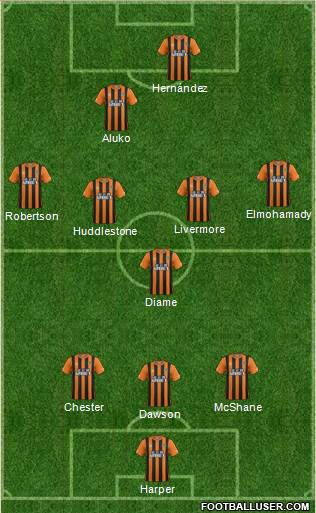 Hull City Formation 2014