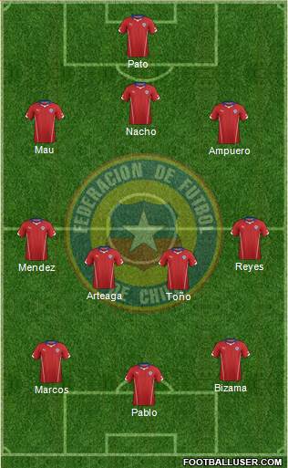 Chile Formation 2014