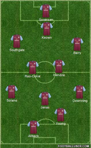 Aston Villa Formation 2014