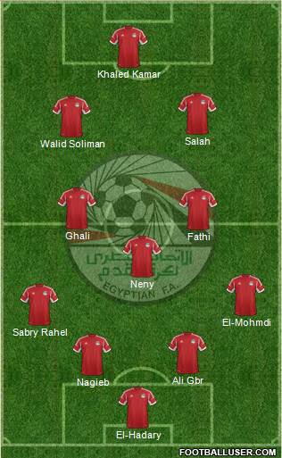 Egypt Formation 2014