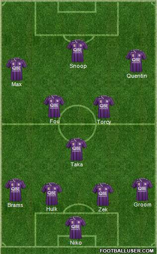 Perth Glory Formation 2014