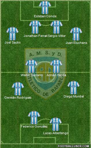 Atlético Rafaela Formation 2014