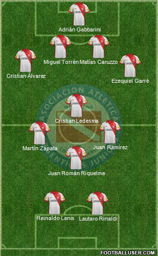 Argentinos Juniors Formation 2014