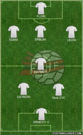 Albania Formation 2014