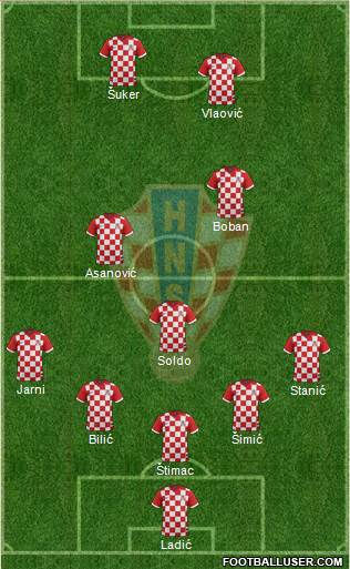 Croatia Formation 2014