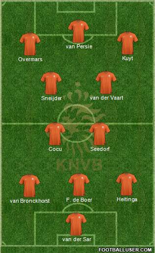 Holland Formation 2014