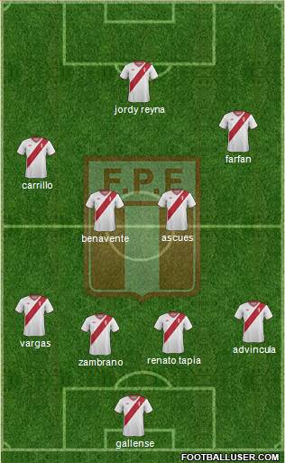 Peru Formation 2014