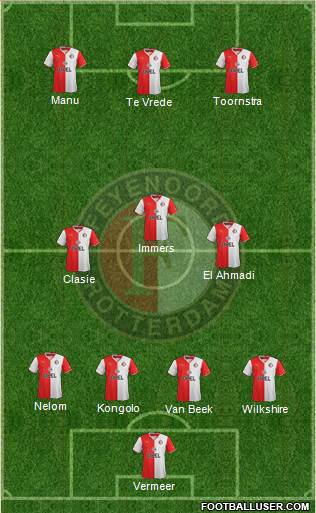 Feyenoord Formation 2014