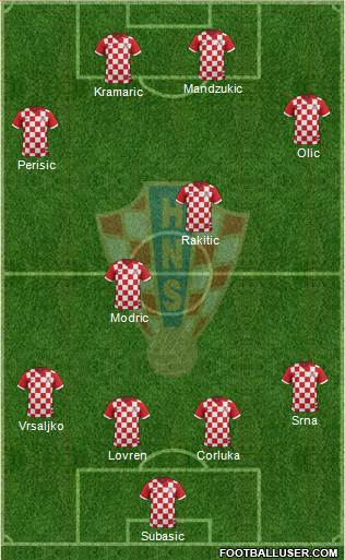 Croatia Formation 2014