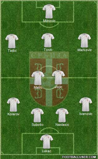 Serbia Formation 2014