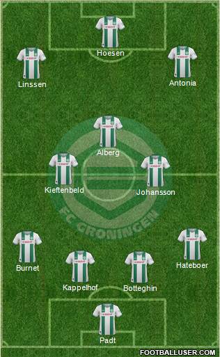 FC Groningen Formation 2014