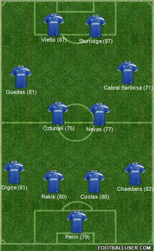 Portsmouth Formation 2014