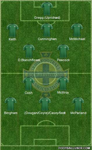 Northern Ireland Formation 2014