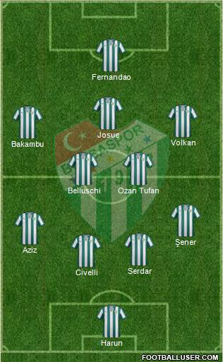 Bursaspor Formation 2014