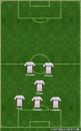 New England Revolution Formation 2014