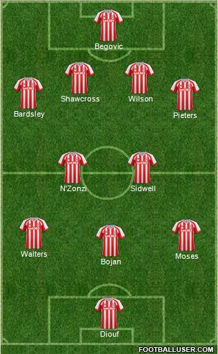 Stoke City Formation 2014