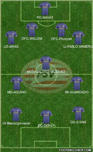 PSV Formation 2014