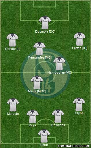 FC Schalke 04 Formation 2014