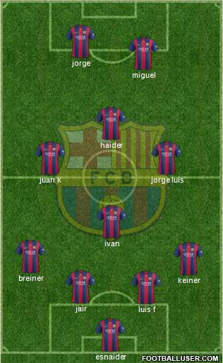 F.C. Barcelona B Formation 2014