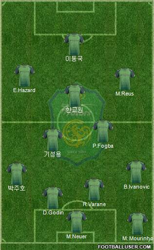 Jeonbuk Hyundai Motors Formation 2014