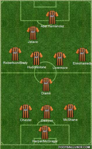 Hull City Formation 2014