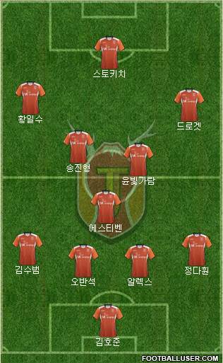 Jeju United Formation 2014