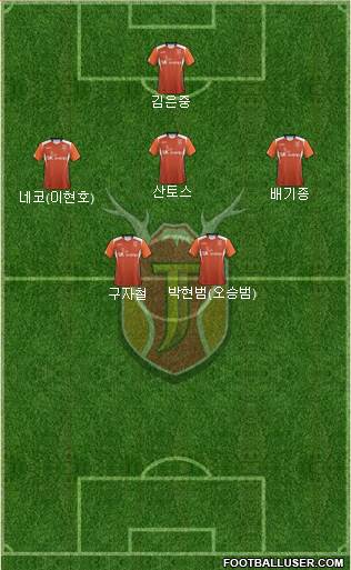 Jeju United Formation 2014