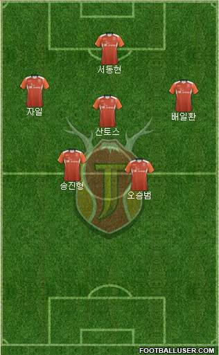 Jeju United Formation 2014