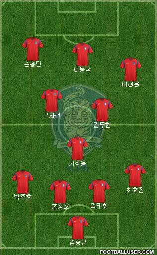 South Korea Formation 2014