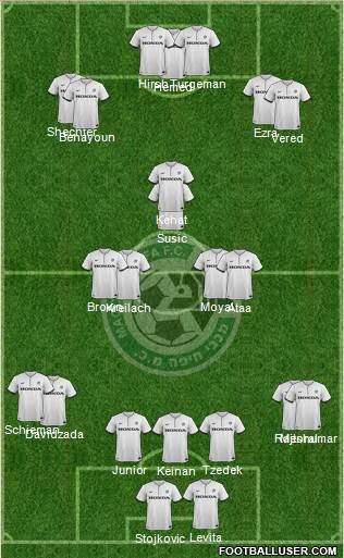 Maccabi Haifa Formation 2014