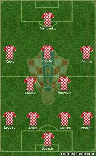 Croatia Formation 2014