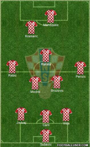 Croatia Formation 2014