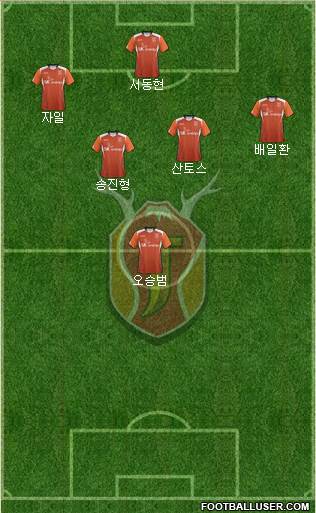 Jeju United Formation 2014