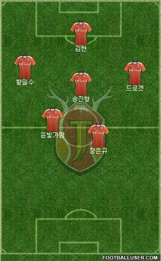 Jeju United Formation 2014