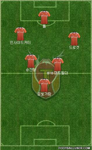 Jeju United Formation 2014