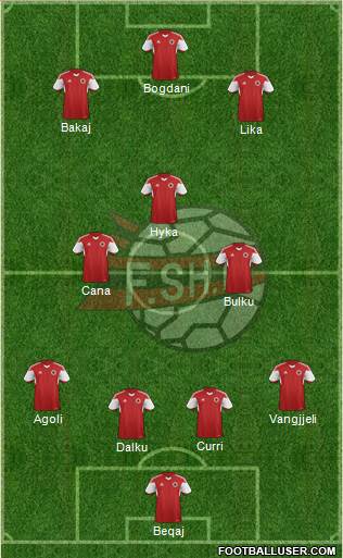 Albania Formation 2014