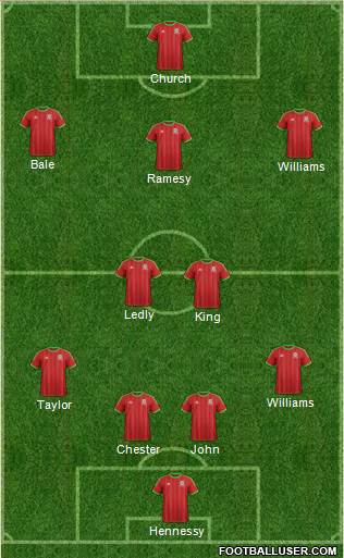 Wales Formation 2014