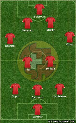 Switzerland Formation 2014