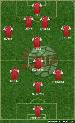 Albania Formation 2014