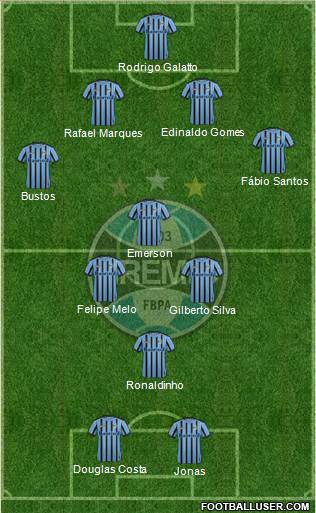 Grêmio FBPA Formation 2014