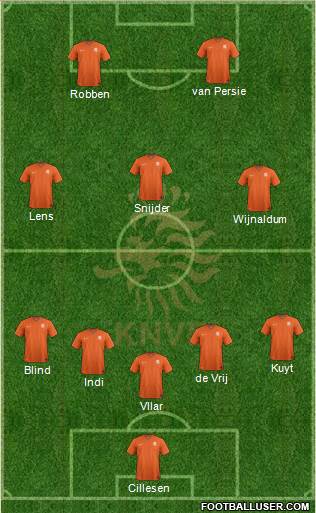 Holland Formation 2014