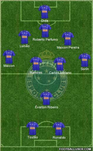 Cruzeiro EC Formation 2014